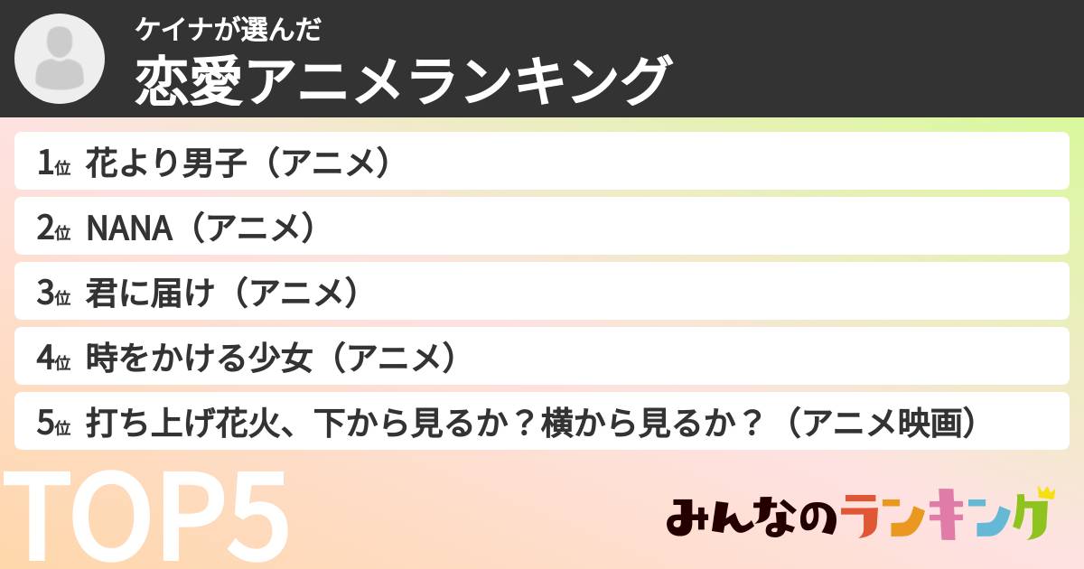 ケイナさんの「恋愛アニメランキング」