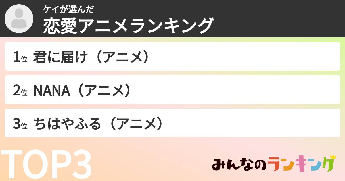 ケイさんの「恋愛アニメランキング」
