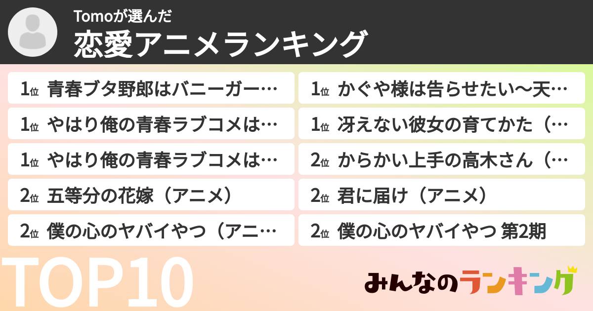 Tomoさんの「恋愛アニメランキング」