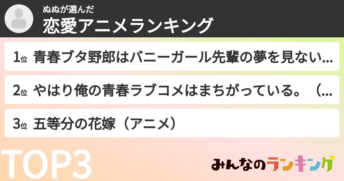 ぬぬさんの「恋愛アニメランキング」