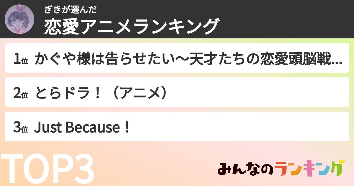 ぎきさんの「恋愛アニメランキング」