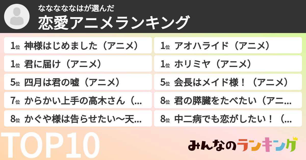 なななななはさんの「恋愛アニメランキング」
