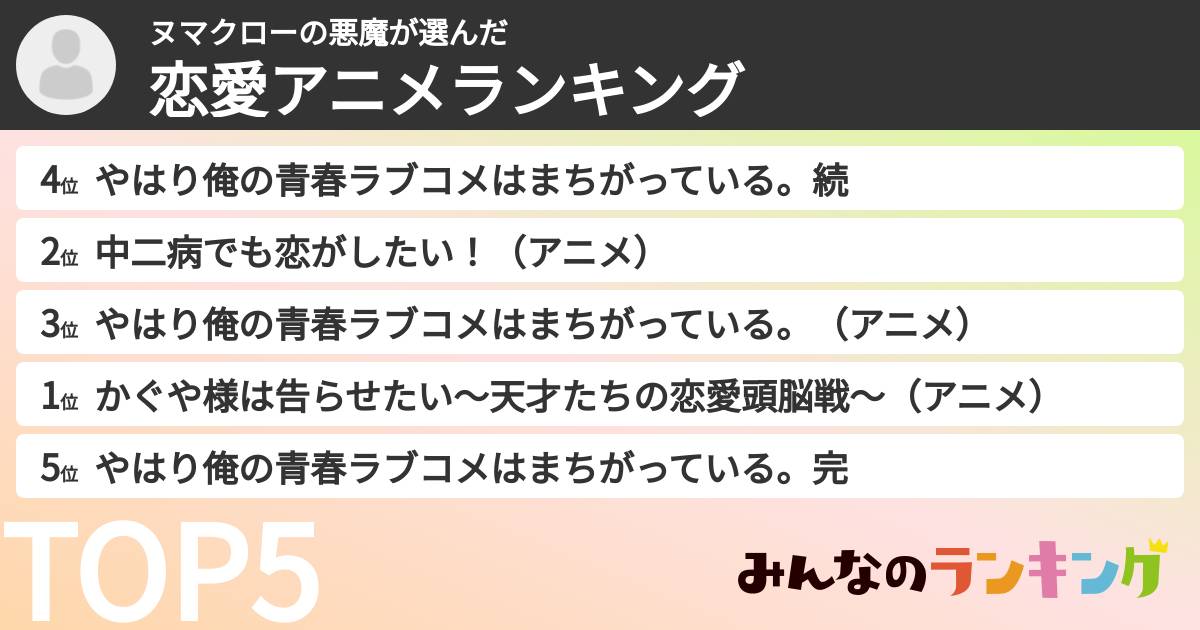 ヌマクローの悪魔さんの「恋愛アニメランキング」