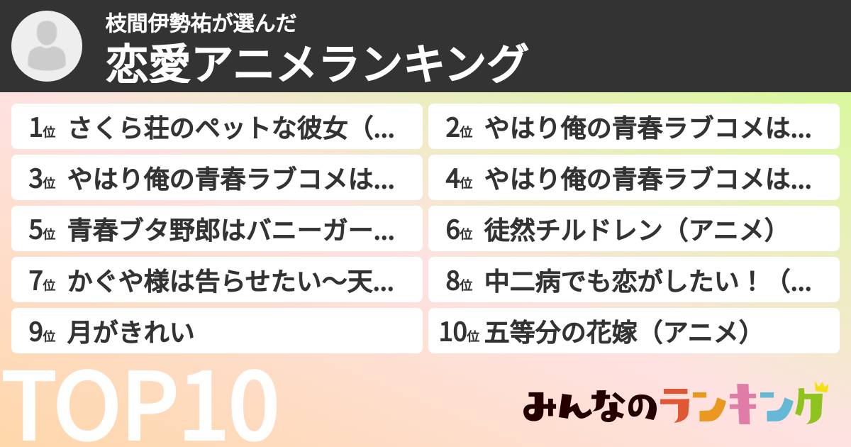 枝間伊勢祐さんの「恋愛アニメランキング」