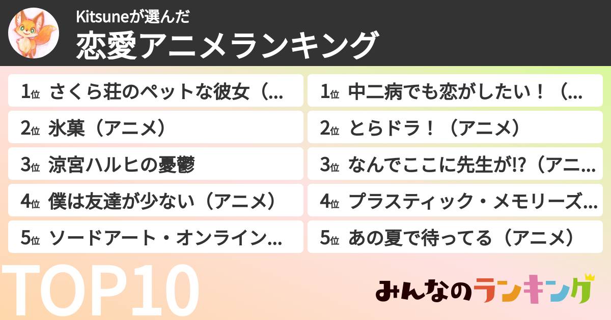Kitsuneさんの「恋愛アニメランキング」