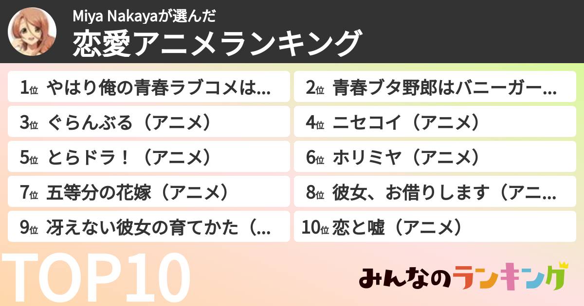 Miya Nakayaさんの「恋愛アニメランキング」