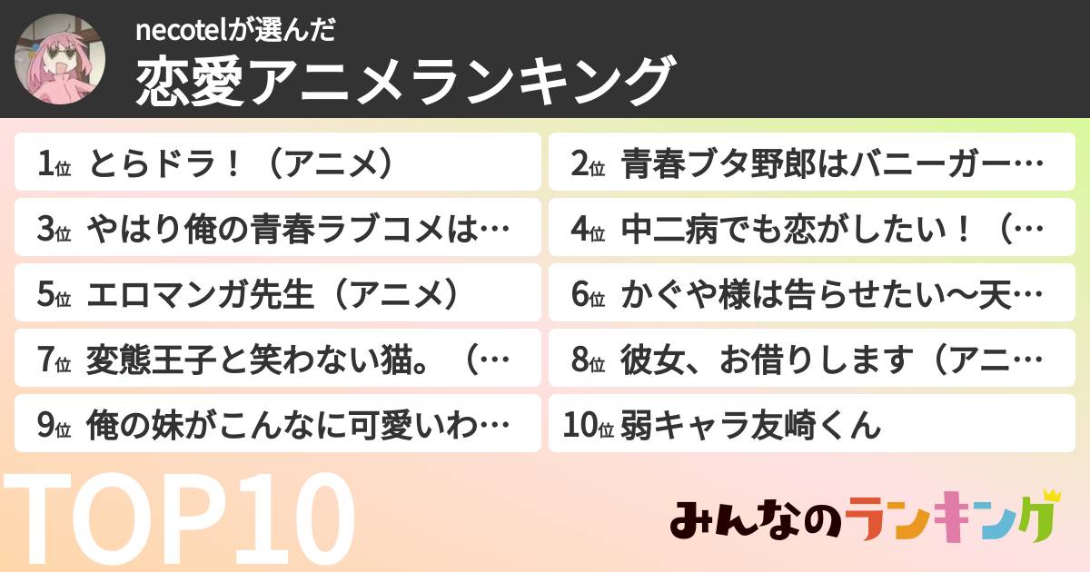 necotelさんの「恋愛アニメランキング」