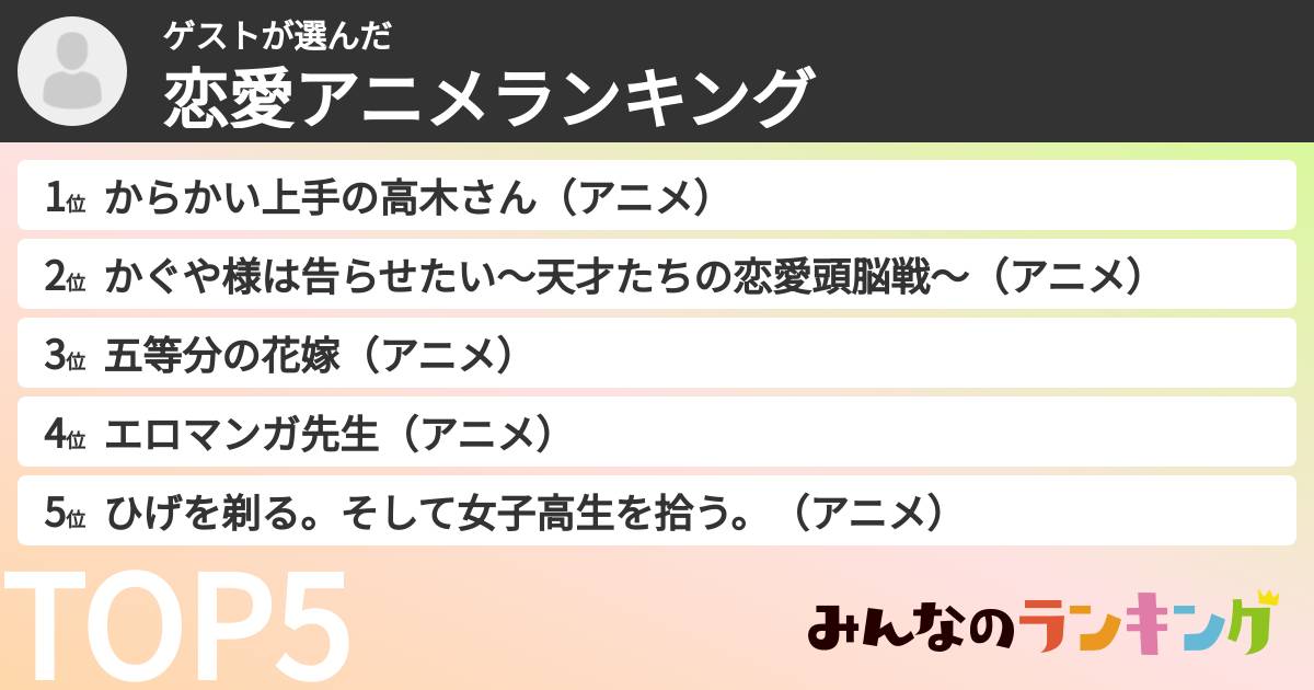 ゲストさんの「恋愛アニメランキング」