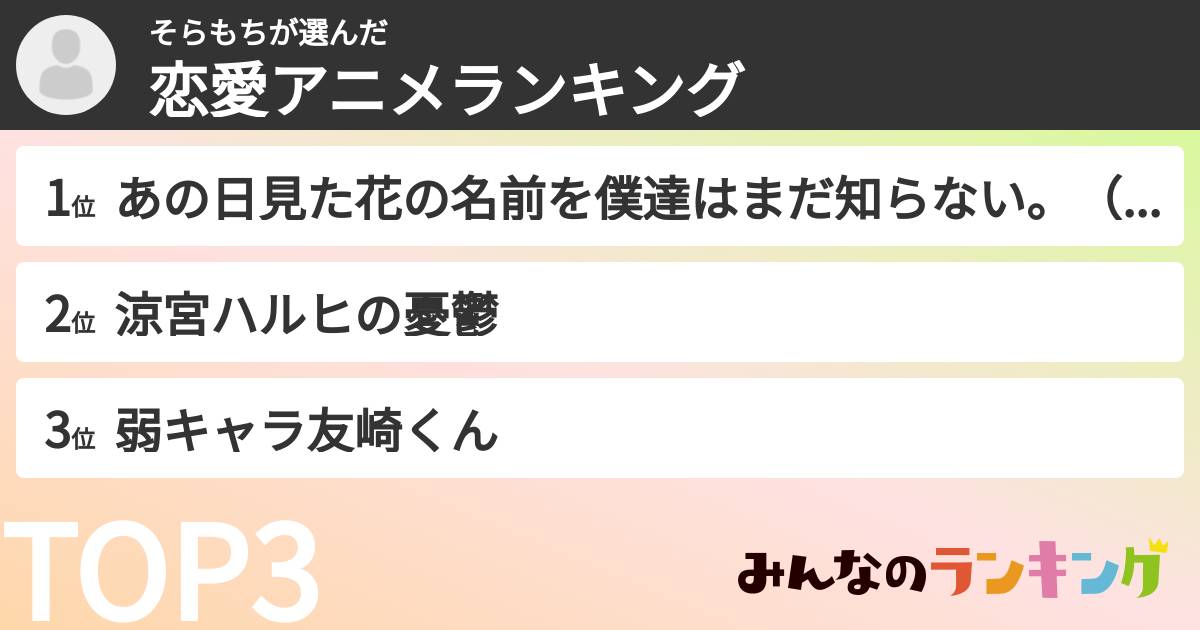 そらもちさんの「恋愛アニメランキング」