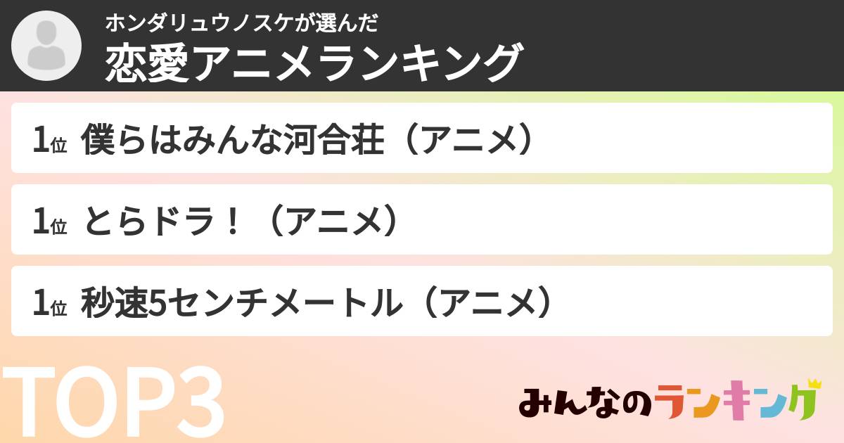 ホンダリュウノスケさんの「恋愛アニメランキング」