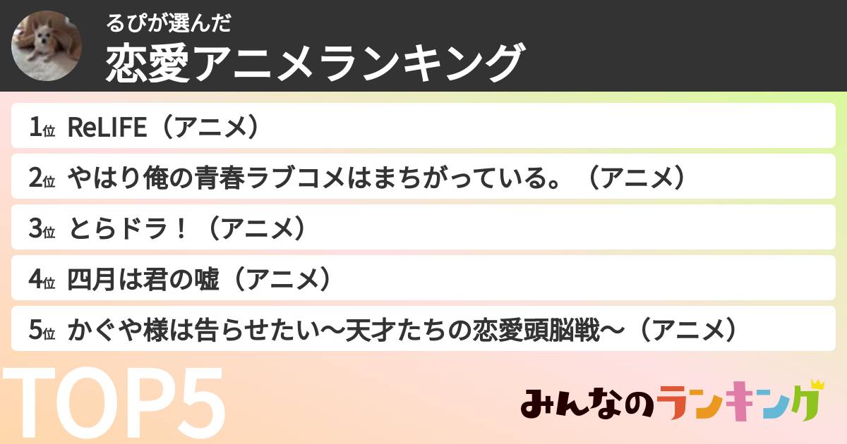 るぴさんの「恋愛アニメランキング」
