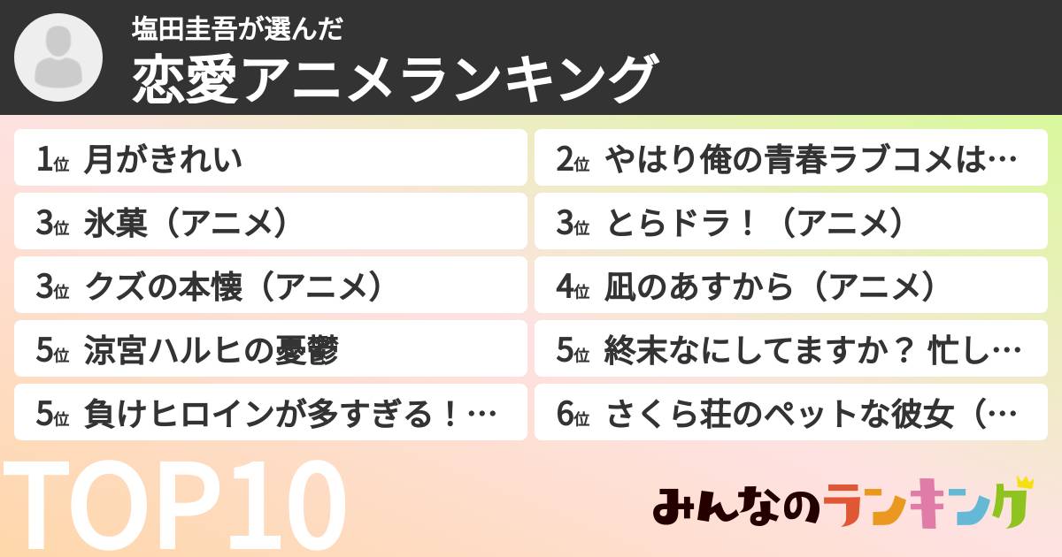 塩田圭吾さんの「恋愛アニメランキング」