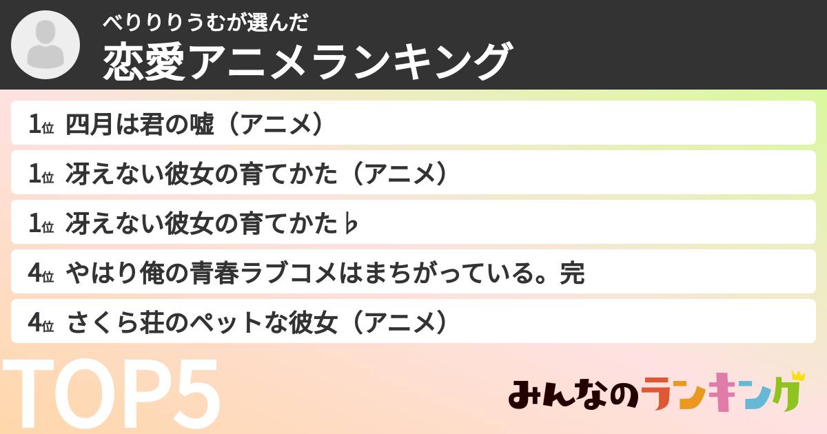 べりりりうむさんの「恋愛アニメランキング」