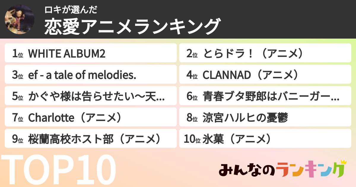 ロキさんの「恋愛アニメランキング」