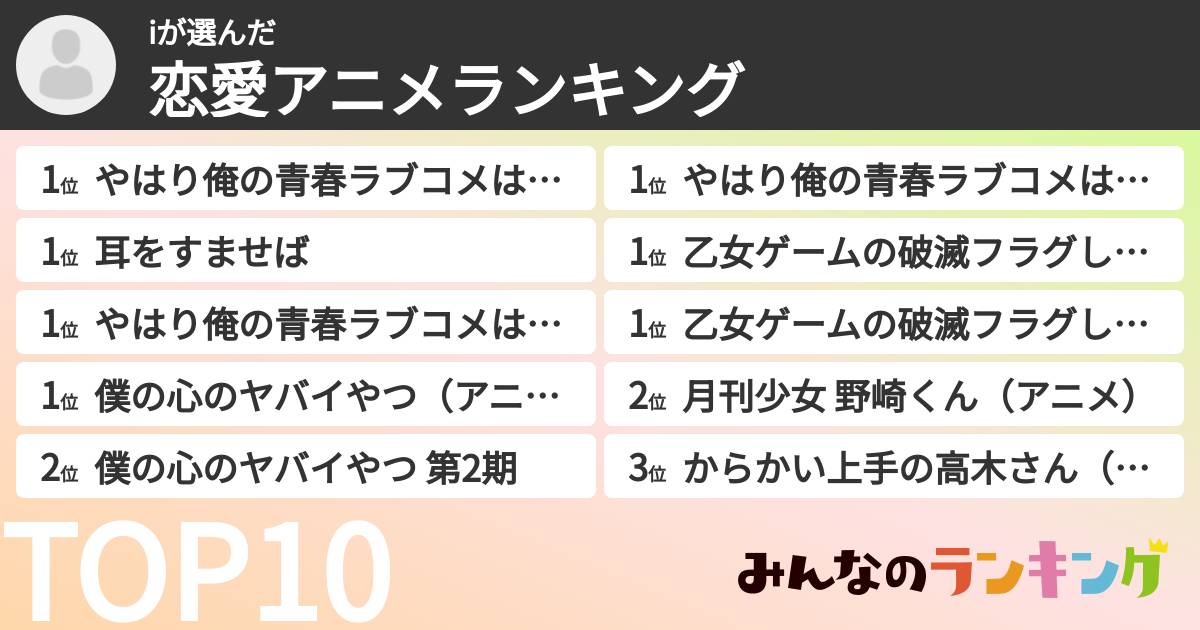 iさんの「恋愛アニメランキング」