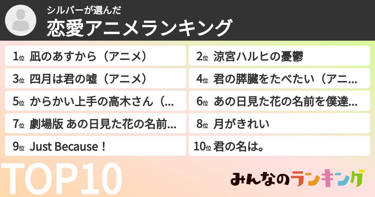 シルバーさんの「恋愛アニメランキング」