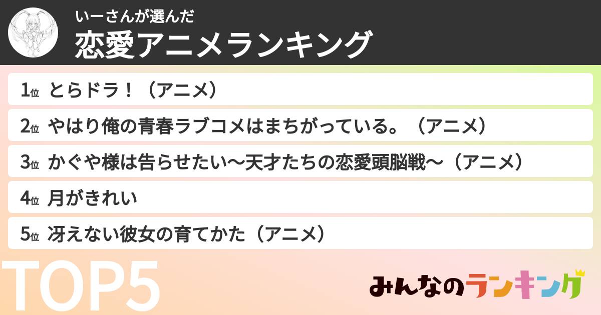 いーさんさんの「恋愛アニメランキング」