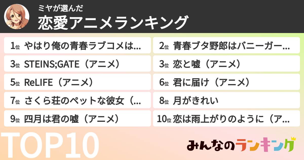 ミヤさんの「恋愛アニメランキング」