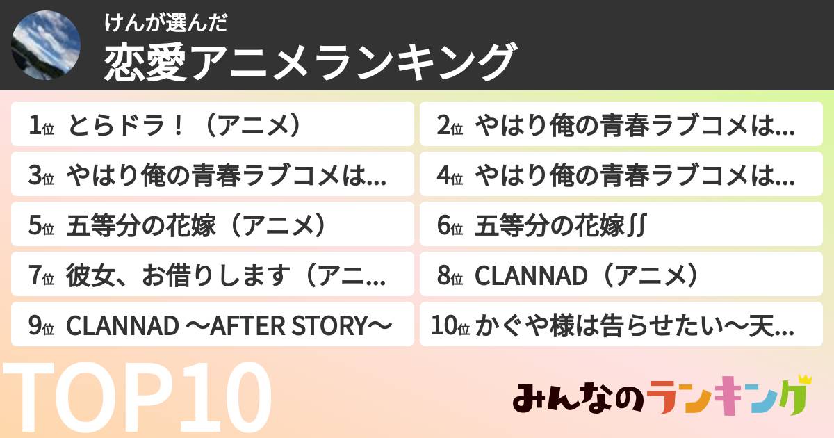 けんさんの「恋愛アニメランキング」