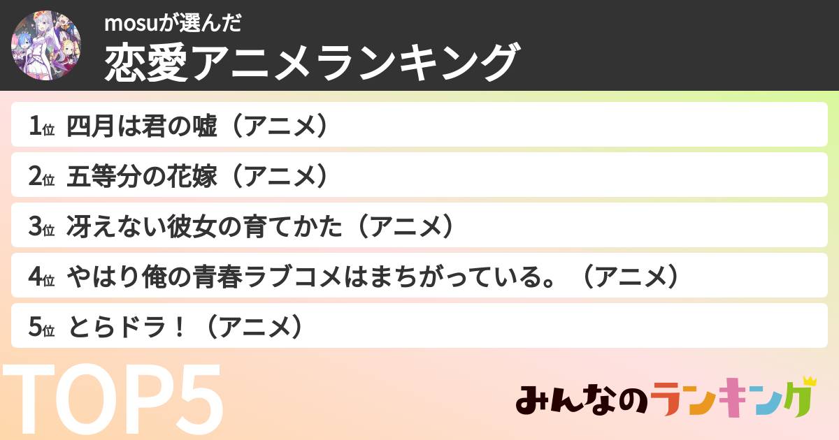 mosuさんの「恋愛アニメランキング」