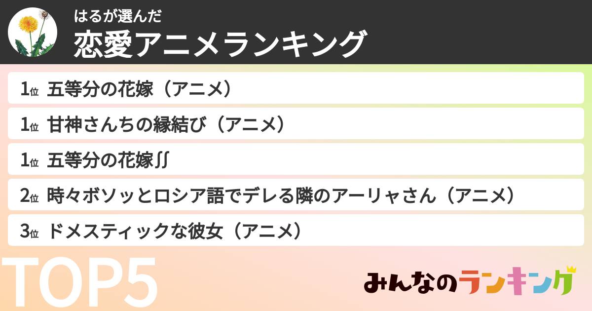 はるさんの「恋愛アニメランキング」