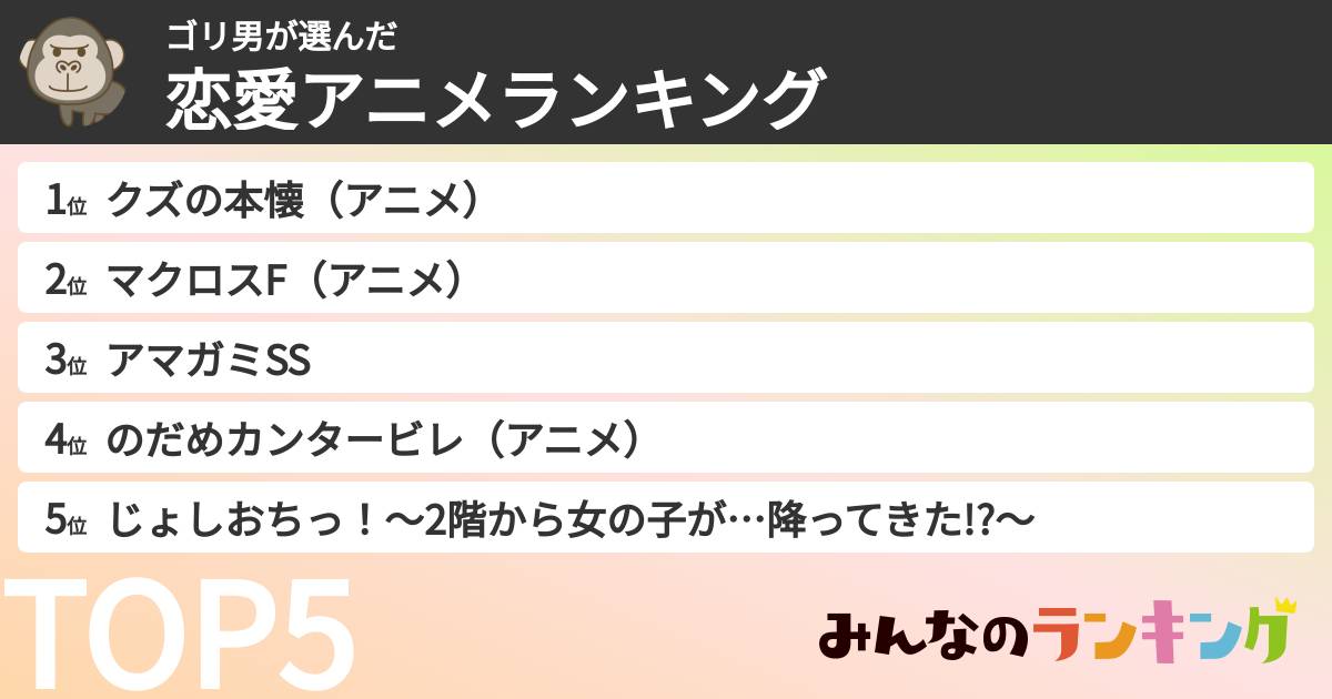 ゴリ男さんの「恋愛アニメランキング」