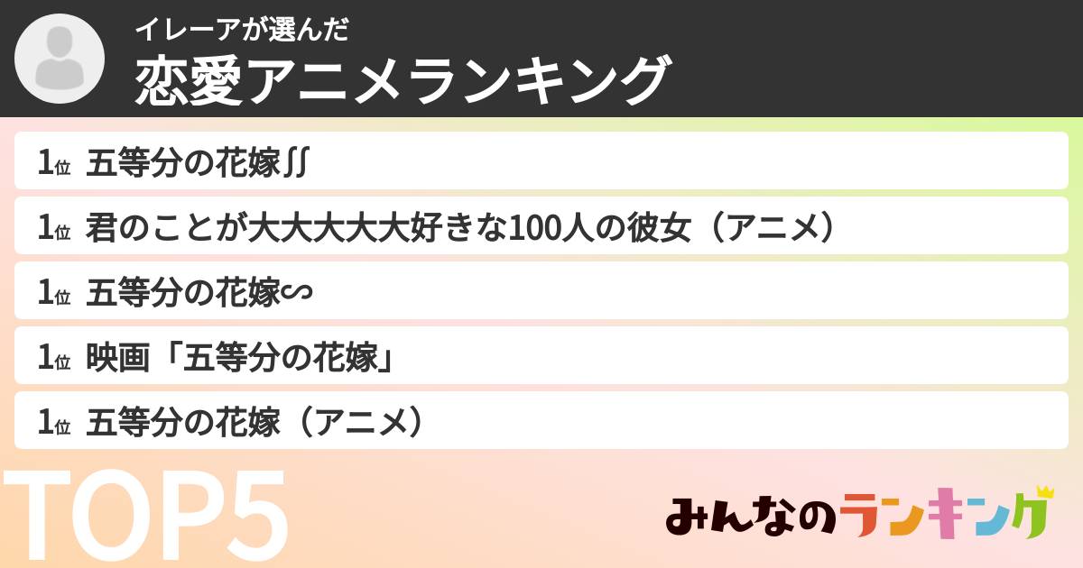 イレーアさんの「恋愛アニメランキング」