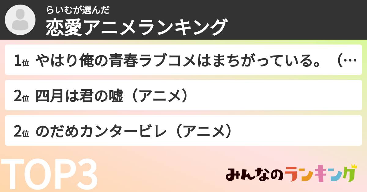 らいむさんの「恋愛アニメランキング」