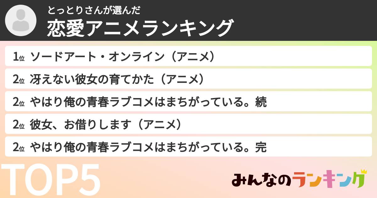 とっとりさんさんの「恋愛アニメランキング」