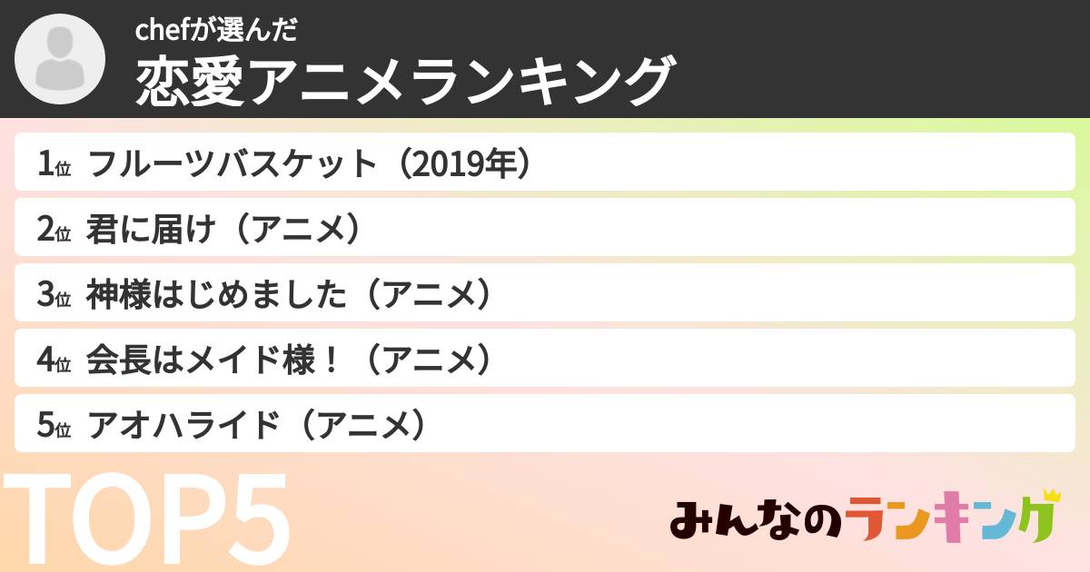 chefさんの「恋愛アニメランキング」