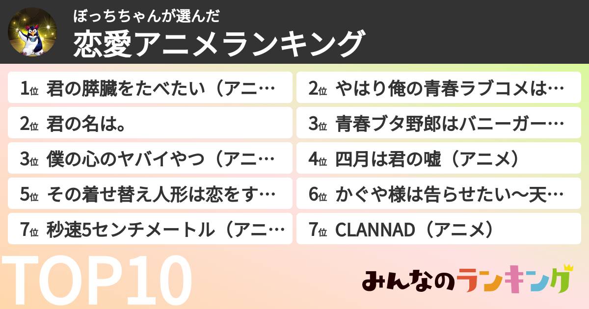 ぼっちちゃんさんの「恋愛アニメランキング」