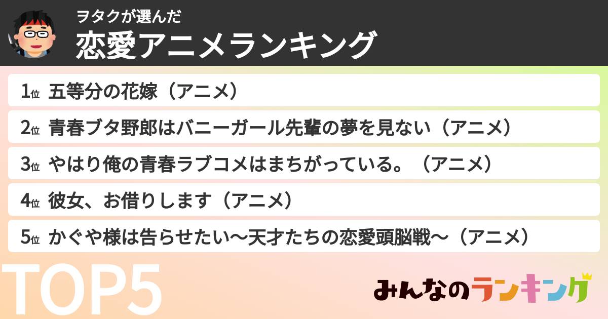ヲタクさんの「恋愛アニメランキング」
