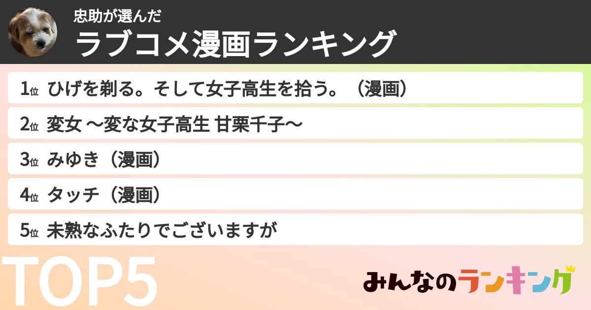 忠助さんの「ラブコメ漫画ランキング」