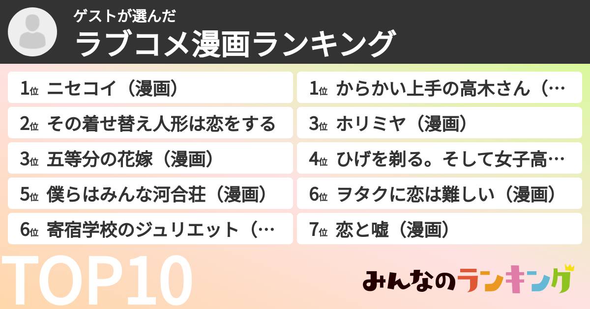 ゲストさんの「ラブコメ漫画ランキング」
