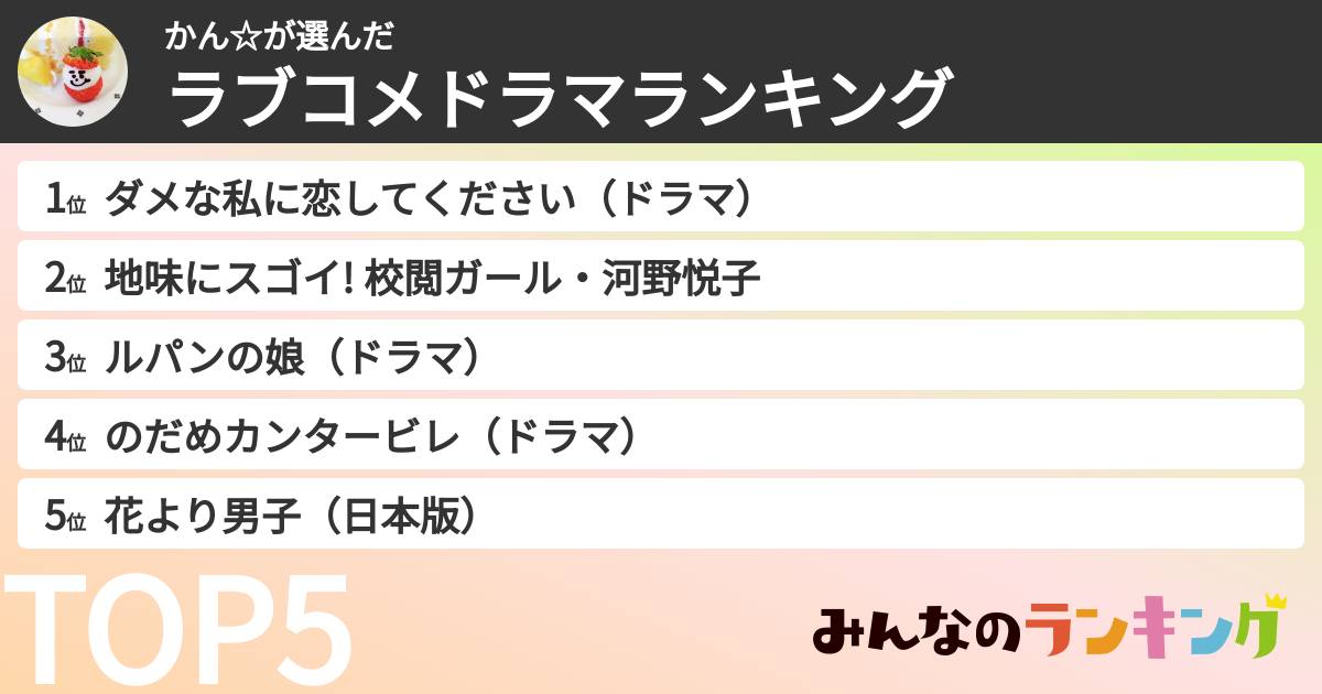 かん☆さんの「ラブコメドラマランキング」
