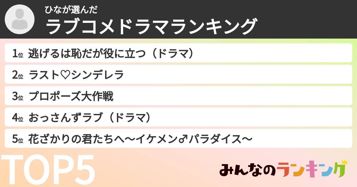 ひなさんの「ラブコメドラマランキング」