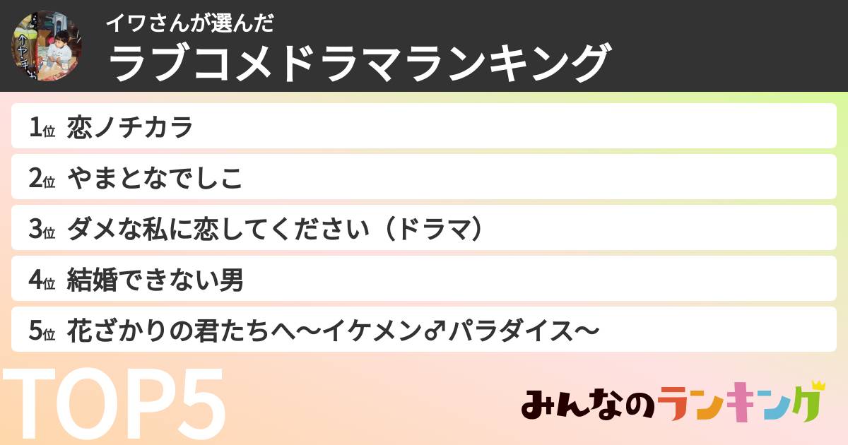 イワさんさんの「ラブコメドラマランキング」