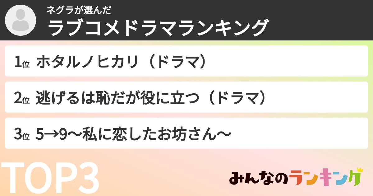 ネグラさんの「ラブコメドラマランキング」