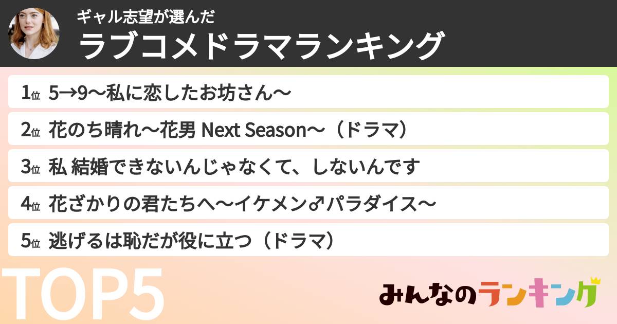 ギャル志望さんの「ラブコメドラマランキング」