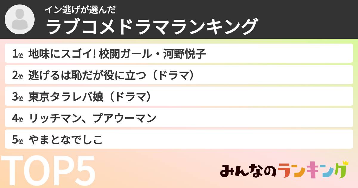 イン逃げさんの「ラブコメドラマランキング」