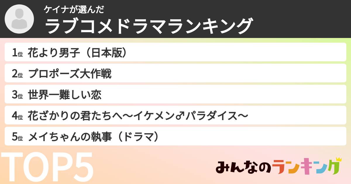 ケイナさんの「ラブコメドラマランキング」