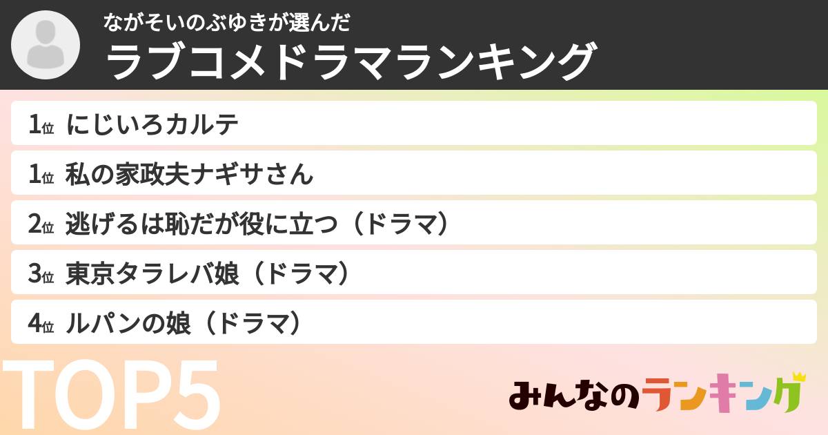 ながそいのぶゆきさんの「ラブコメドラマランキング」