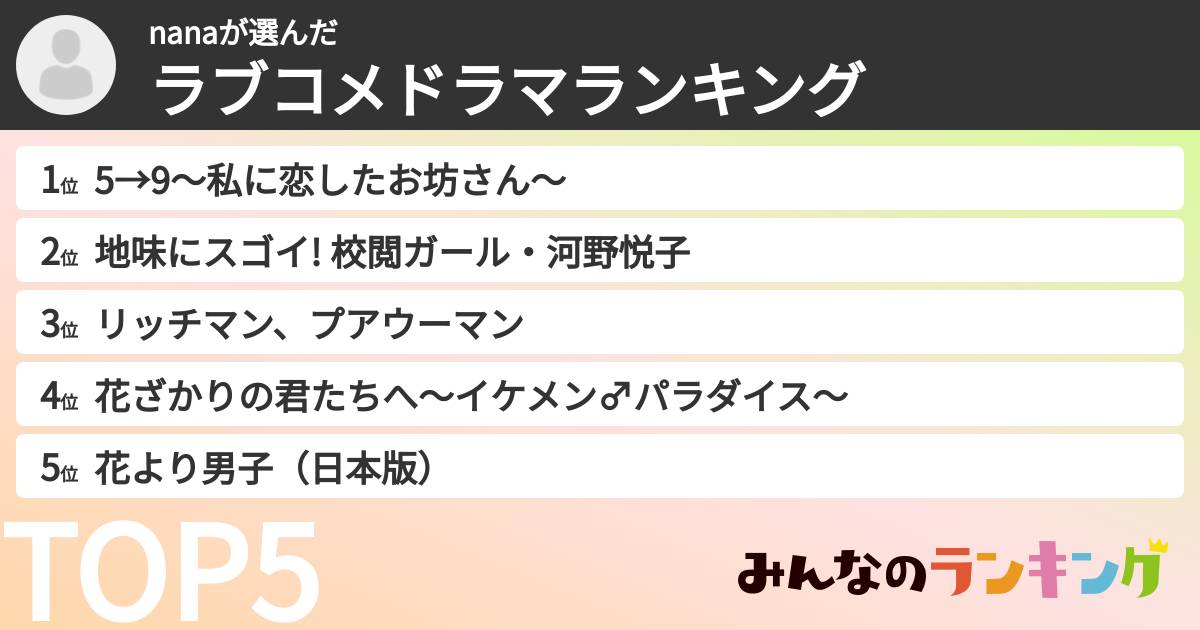 nanaさんの「ラブコメドラマランキング」