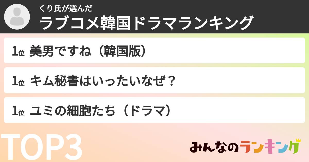 くり氏さんの「ラブコメ韓国ドラマランキング」