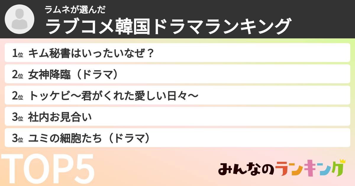 ラムネさんの「ラブコメ韓国ドラマランキング」