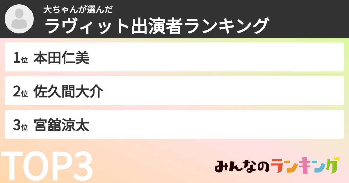 大ちゃんさんの「ラヴィット出演者ランキング」
