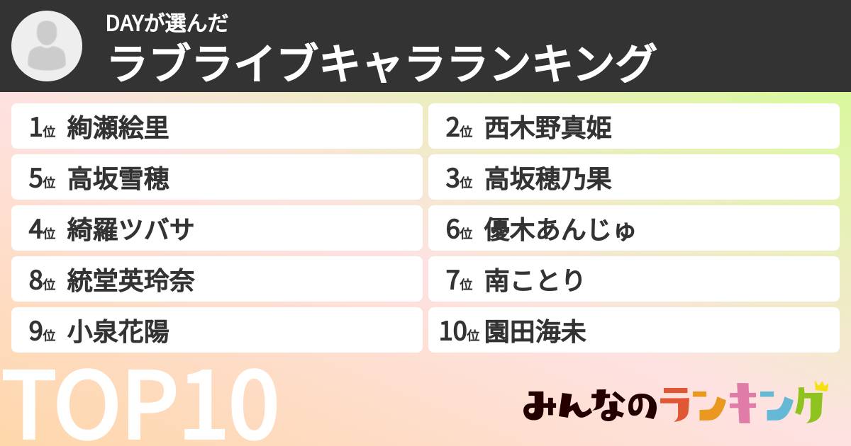 DAYさんの「ラブライブキャラランキング」