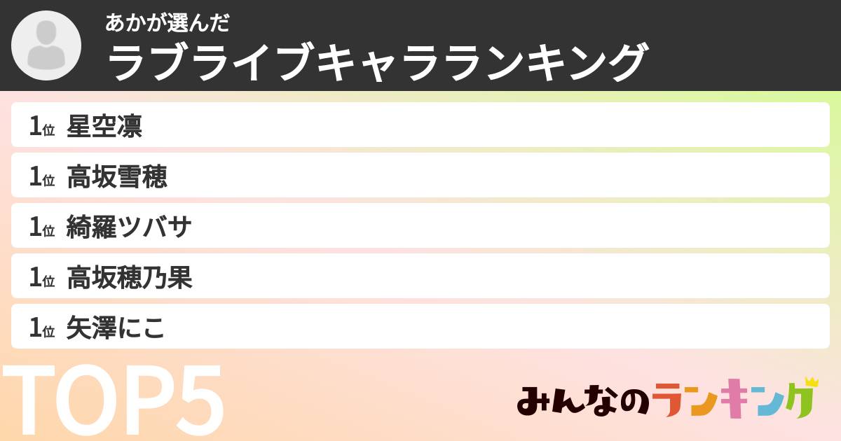 あかさんの「ラブライブキャラランキング」