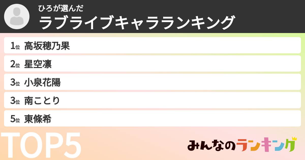 ひろさんの「ラブライブキャラランキング」