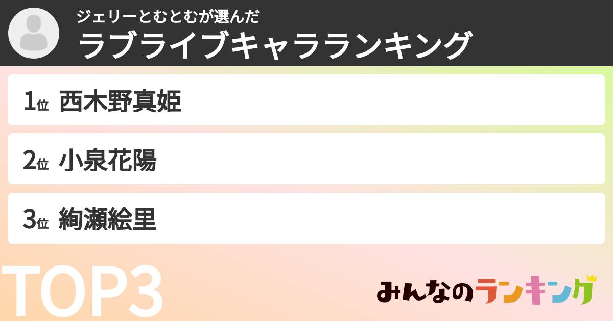 ジェリーとむとむさんの「ラブライブキャラランキング」